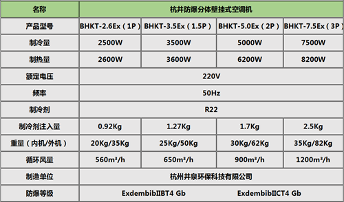 5P美的防爆空調，5P美的防爆空調掛式機參數