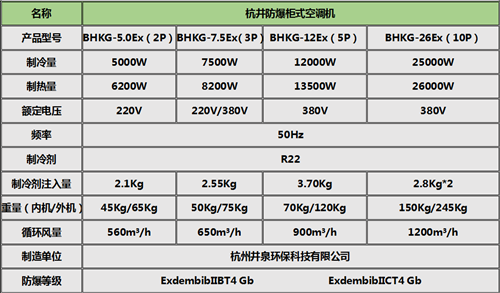 5P美的防爆空調，5P美的防爆空調柜式機參數